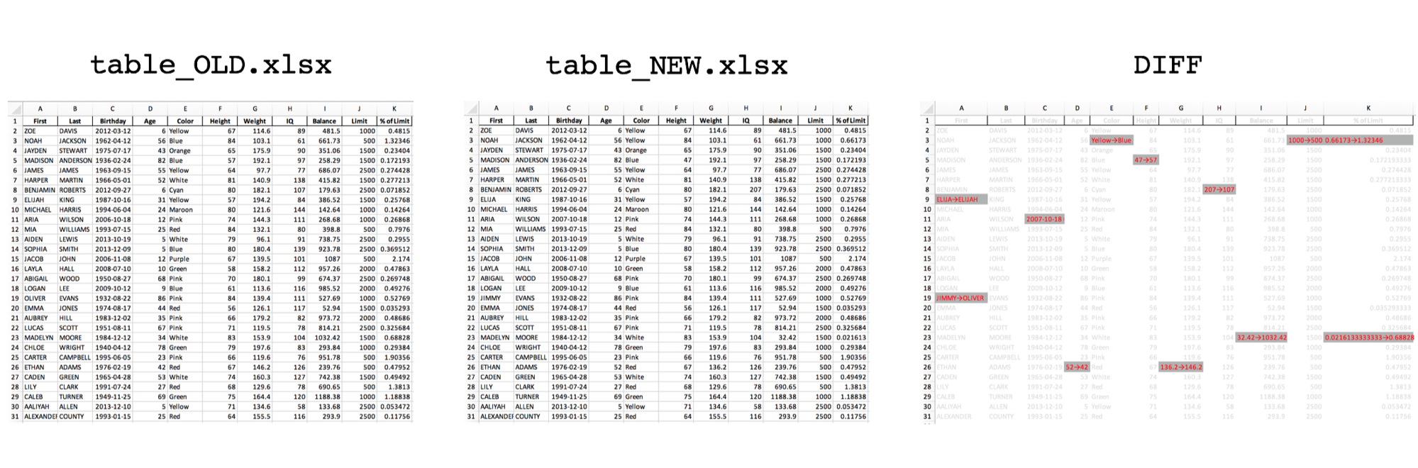 how can i compare two excel spreadsheets for differences mac