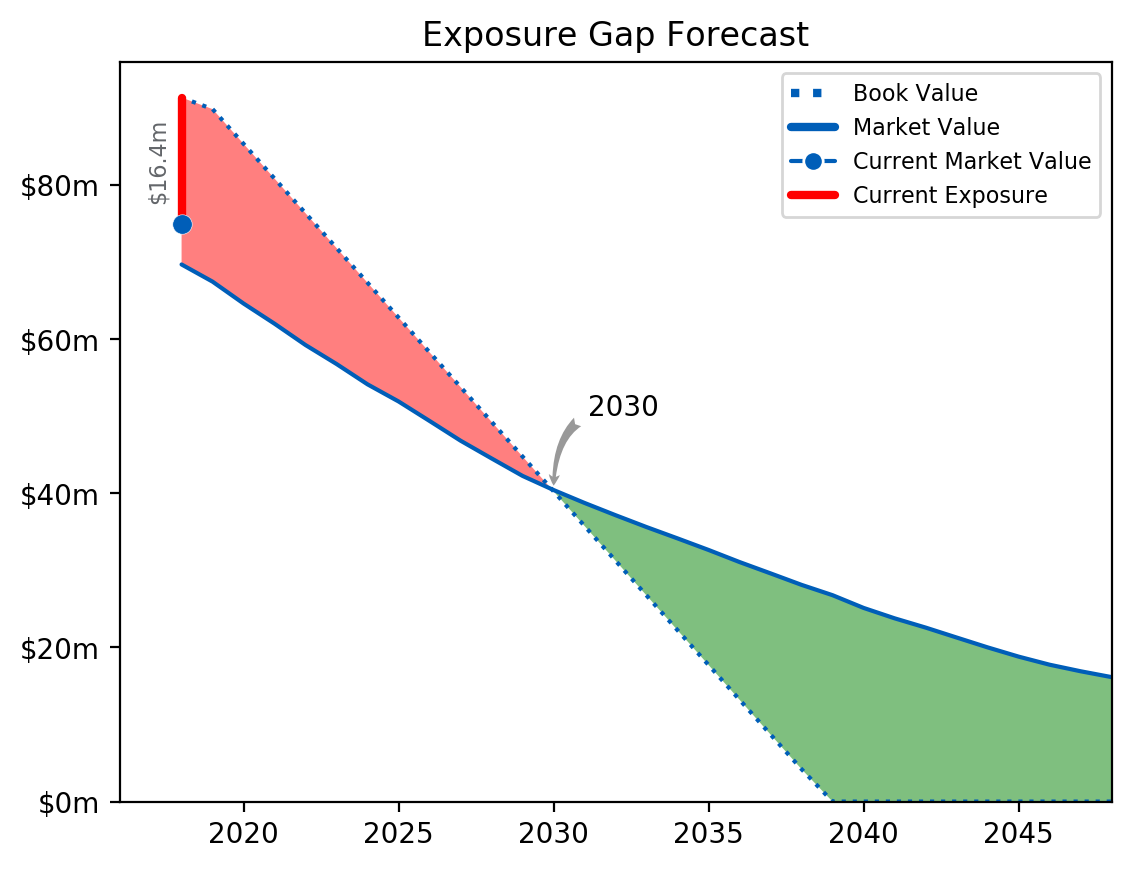 book-value-vs-market-value-exposure-report-matthew-kudija